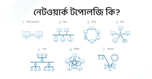 নেটওয়ার্ক টপোলজি কি